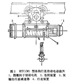 HT組合電動(dòng)葫蘆結(jié)構(gòu)圖