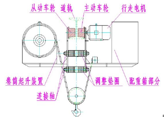 低凈空電動(dòng)葫蘆結(jié)構(gòu)