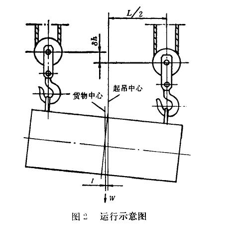 圖2 雙吊點電動葫蘆運行示意圖 