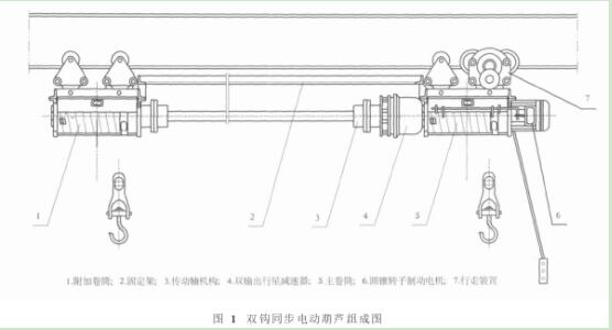 圖1 同步雙鉤電動葫蘆組成圖