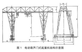 電動葫蘆門式起重機(jī)結(jié)構(gòu)示意圖